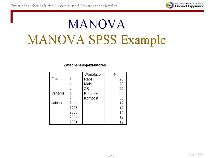 Praktische Statistik für Umwelt- und Geowissenschaftler MANOVA SPSS Example -70 - 26/06/2008 