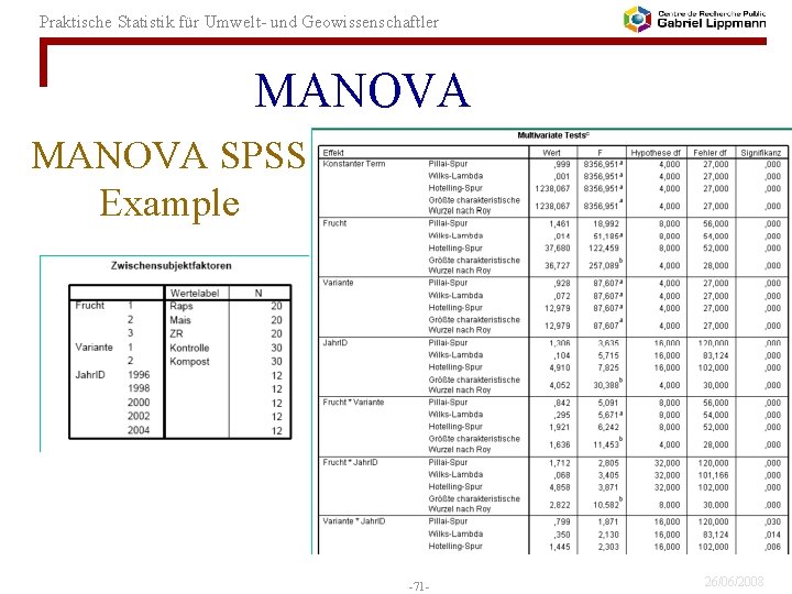Praktische Statistik für Umwelt- und Geowissenschaftler MANOVA SPSS Example -71 - 26/06/2008 