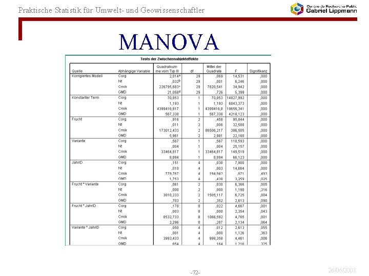 Praktische Statistik für Umwelt- und Geowissenschaftler MANOVA -72 - 26/06/2008 