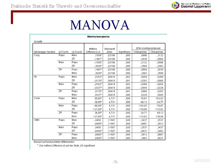 Praktische Statistik für Umwelt- und Geowissenschaftler MANOVA -73 - 26/06/2008 