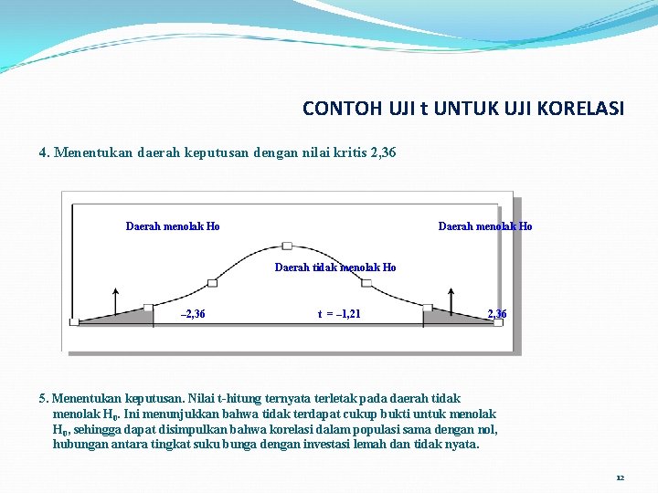CONTOH UJI t UNTUK UJI KORELASI 4. Menentukan daerah keputusan dengan nilai kritis 2,