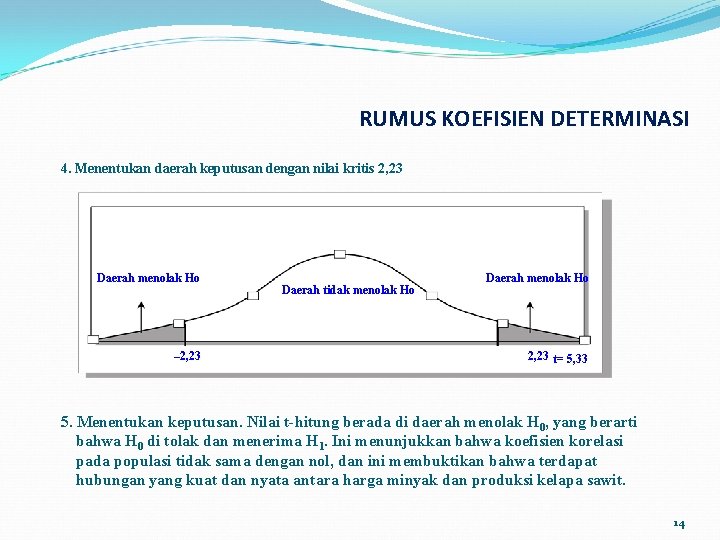 RUMUS KOEFISIEN DETERMINASI 4. Menentukan daerah keputusan dengan nilai kritis 2, 23 Daerah menolak