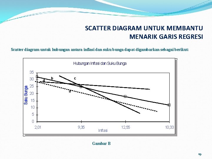 SCATTER DIAGRAM UNTUK MEMBANTU MENARIK GARIS REGRESI Scatter diagram untuk hubungan antara inflasi dan