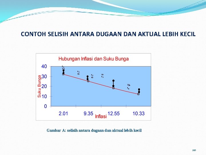 CONTOH SELISIH ANTARA DUGAAN DAN AKTUAL LEBIH KECIL e 1 Y 1 e 2