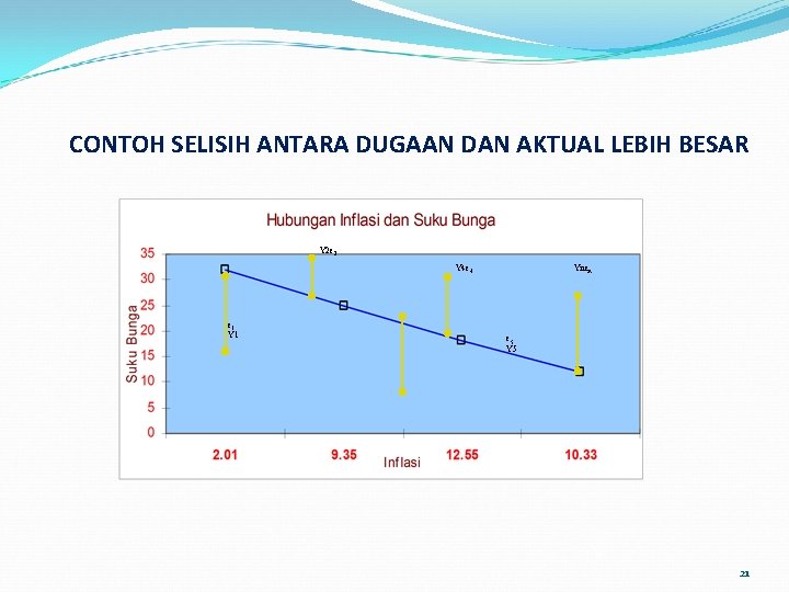 CONTOH SELISIH ANTARA DUGAAN DAN AKTUAL LEBIH BESAR Y 2 e 2 Y 4