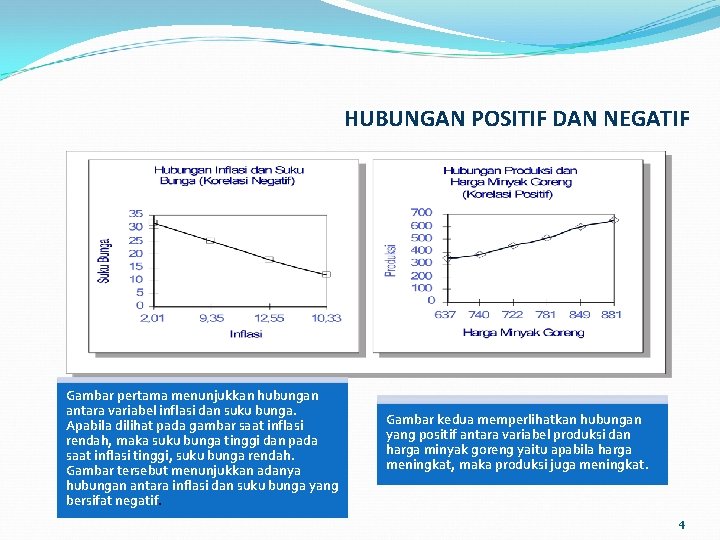 HUBUNGAN POSITIF DAN NEGATIF Gambar pertama menunjukkan hubungan antara variabel inflasi dan suku bunga.