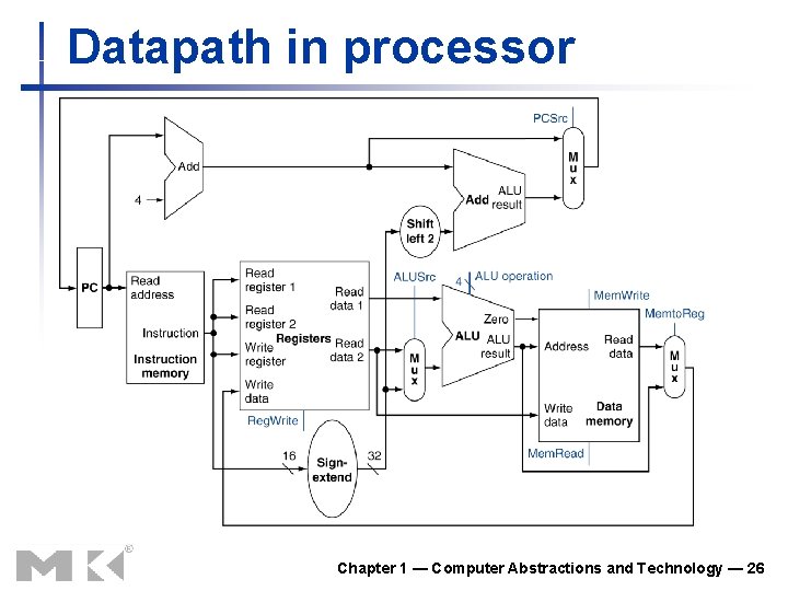 Datapath in processor Chapter 1 — Computer Abstractions and Technology — 26 