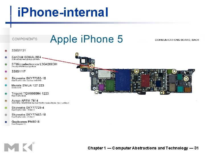 i. Phone-internal Chapter 1 — Computer Abstractions and Technology — 31 