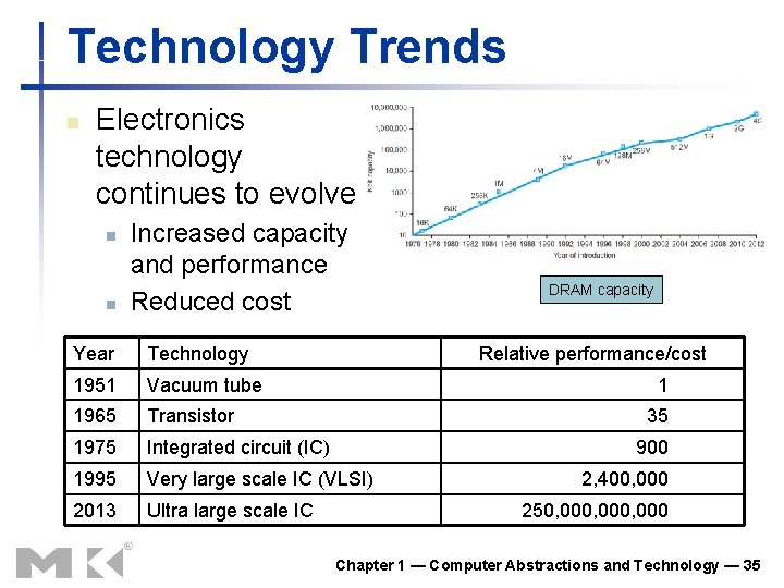 Technology Trends n Electronics technology continues to evolve n n Increased capacity and performance