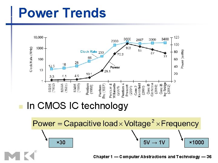 Power Trends n In CMOS IC technology × 30 5 V → 1 V