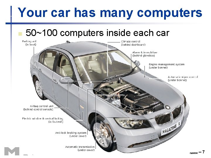 Your car has many computers n 50~100 computers inside each car Chapter 1 —