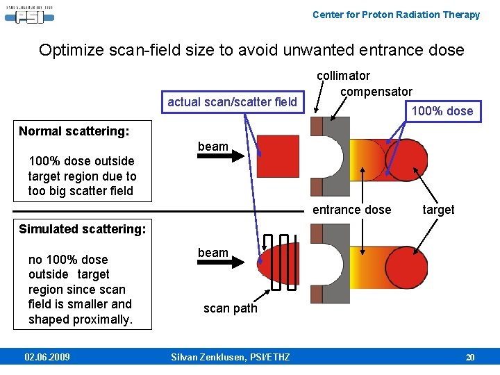 Center for Proton Radiation Therapy Optimize scan-field size to avoid unwanted entrance dose actual