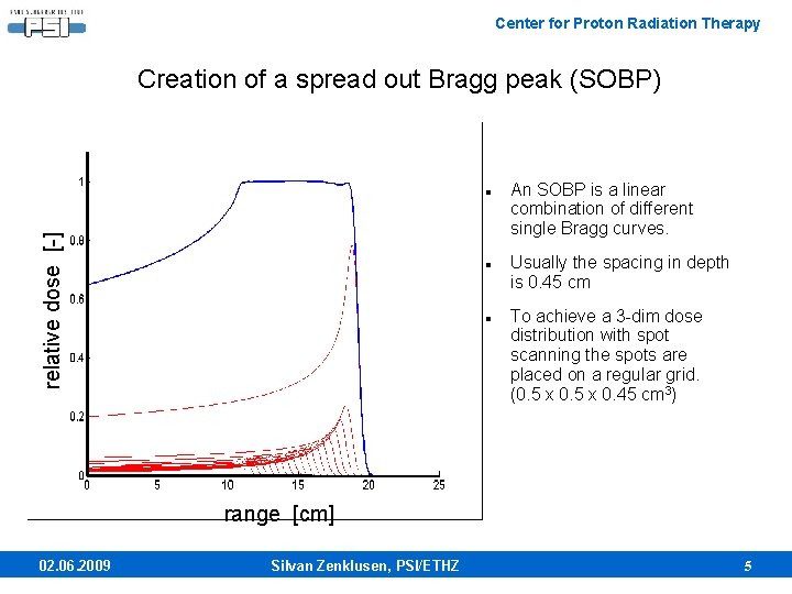 Center for Proton Radiation Therapy Creation of a spread out Bragg peak (SOBP) relative