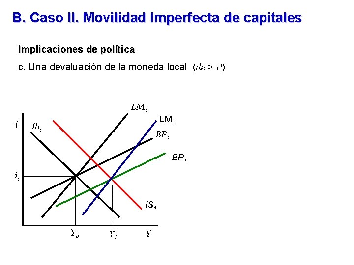 B. Caso II. Movilidad Imperfecta de capitales Implicaciones de política c. Una devaluación de