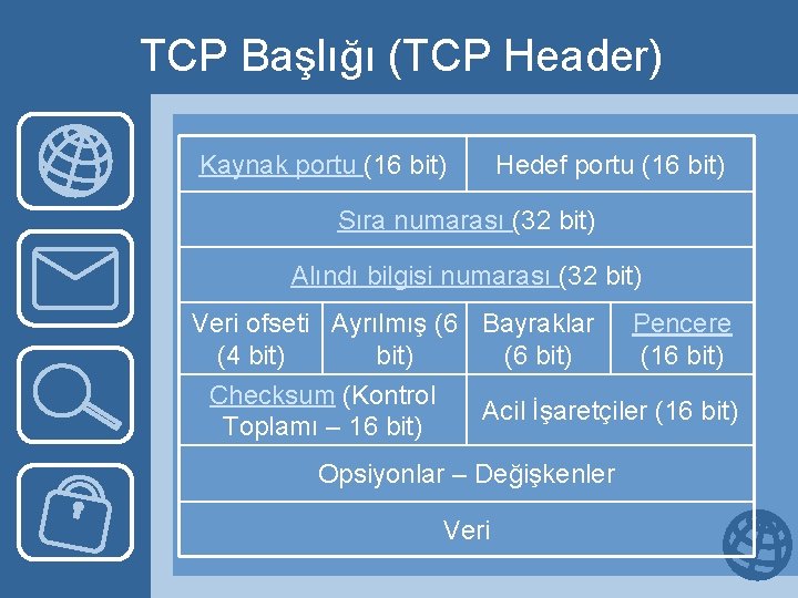 TCP Başlığı (TCP Header) Kaynak portu (16 bit) Hedef portu (16 bit) Sıra numarası