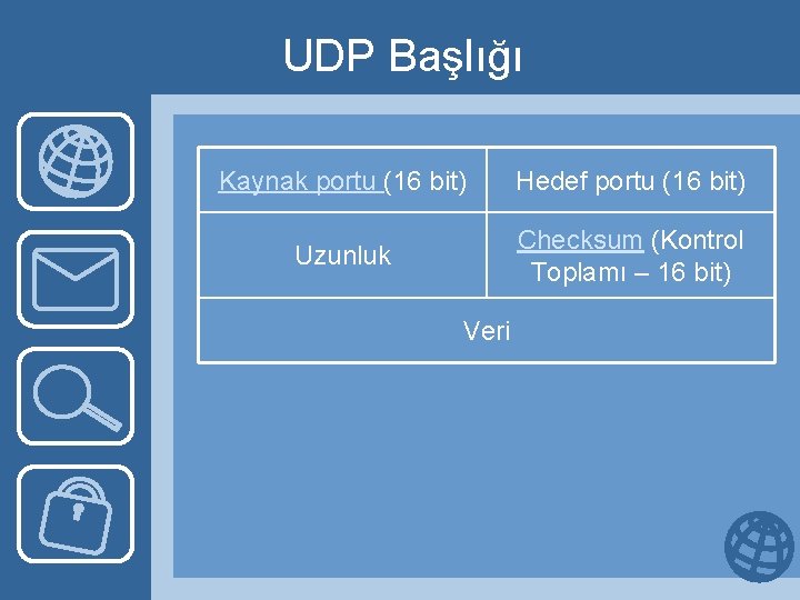 UDP Başlığı Kaynak portu (16 bit) Hedef portu (16 bit) Uzunluk Checksum (Kontrol Toplamı