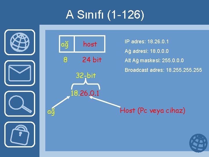 A Sınıfı (1 -126) ağ host IP adres: 18. 26. 0. 1 8 24