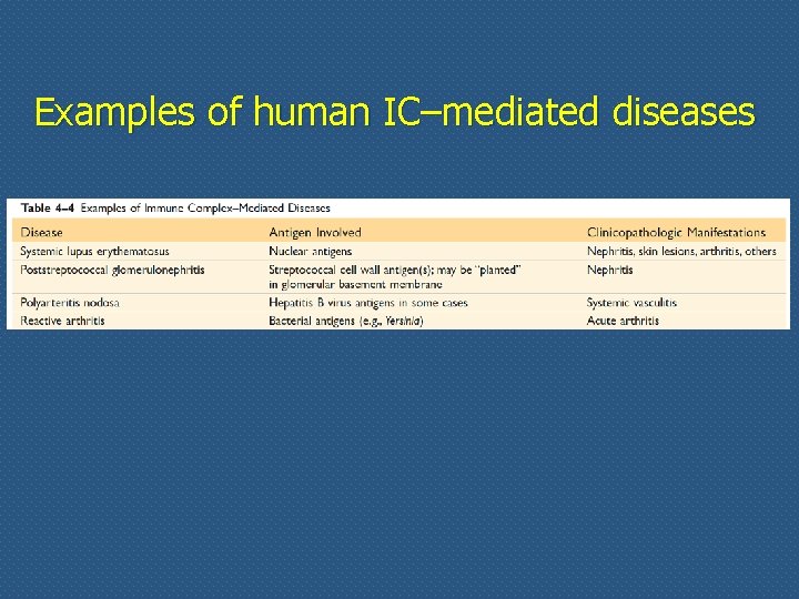 Examples of human IC–mediated diseases 