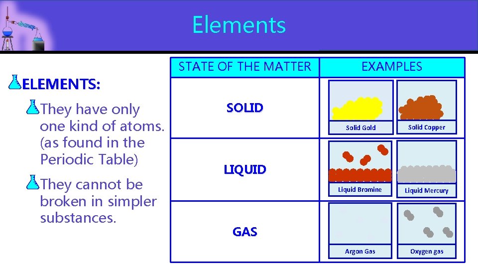 Elements STATE OF THE MATTER EXAMPLES ELEMENTS: They have only one kind of atoms. Elements STATE OF THE MATTER EXAMPLES ELEMENTS: They have only one kind of atoms.