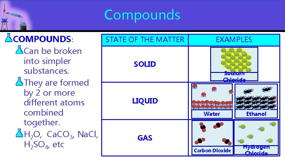 Compounds STATE OF THE MATTER COMPOUNDS: COMPOUNDS Can be broken into simpler SOLID substances. Compounds STATE OF THE MATTER COMPOUNDS: COMPOUNDS Can be broken into simpler SOLID substances.