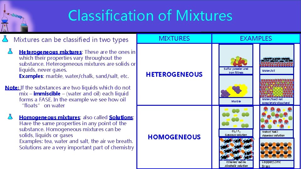 Classification of Mixtures can be classified in two types Heterogeneous mixtures: These are the