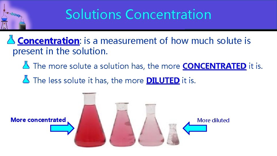 Solutions Concentration: is a measurement of how much solute is Concentration present in the