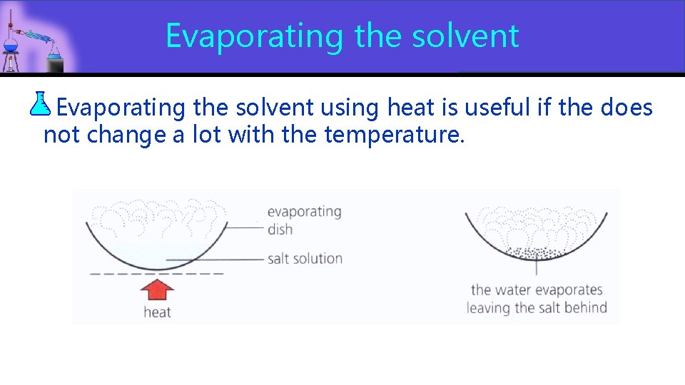Evaporating the solvent using heat is useful if the does not change a lot