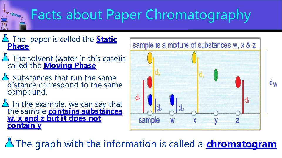 Facts about Paper Chromatography The paper is called the Static Phase The solvent (water Facts about Paper Chromatography The paper is called the Static Phase The solvent (water