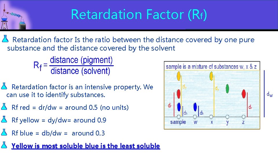 Retardation Factor (Rf) Retardation factor Is the ratio between the distance covered by one