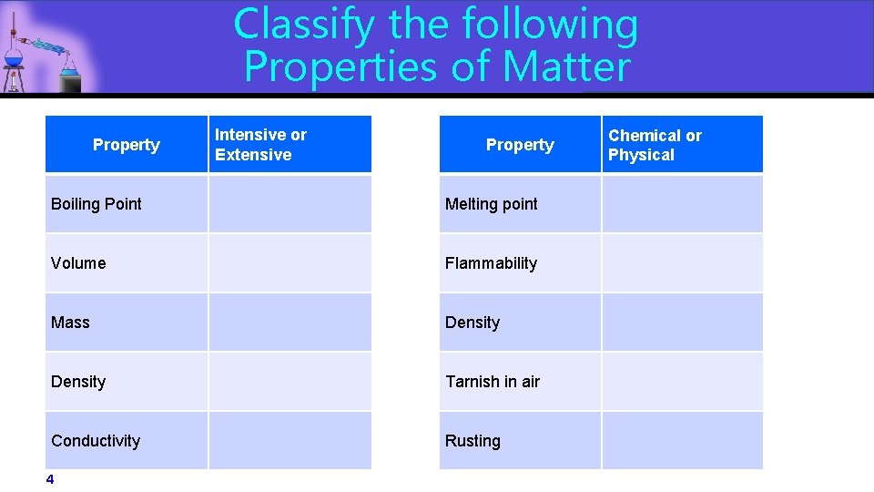 Classify the following Properties of Matter Property Intensive or Extensive Property Boiling Point Melting