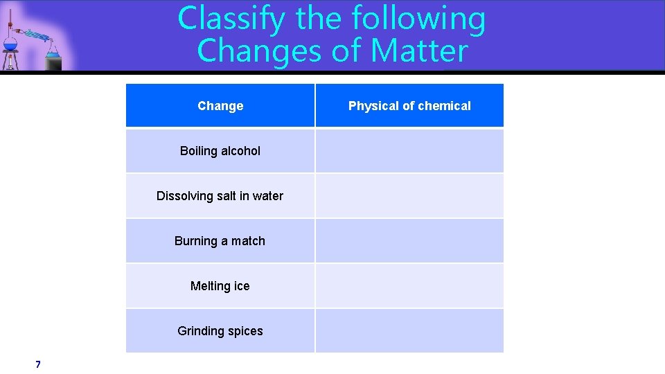 Classify the following Changes of Matter Change Boiling alcohol Dissolving salt in water Burning