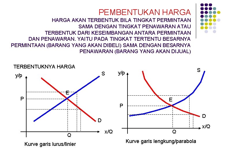 PEMBENTUKAN HARGA AKAN TERBENTUK BILA TINGKAT PERMINTAAN SAMA DENGAN TINGKAT PENAWARAN ATAU TERBENTUK DARI