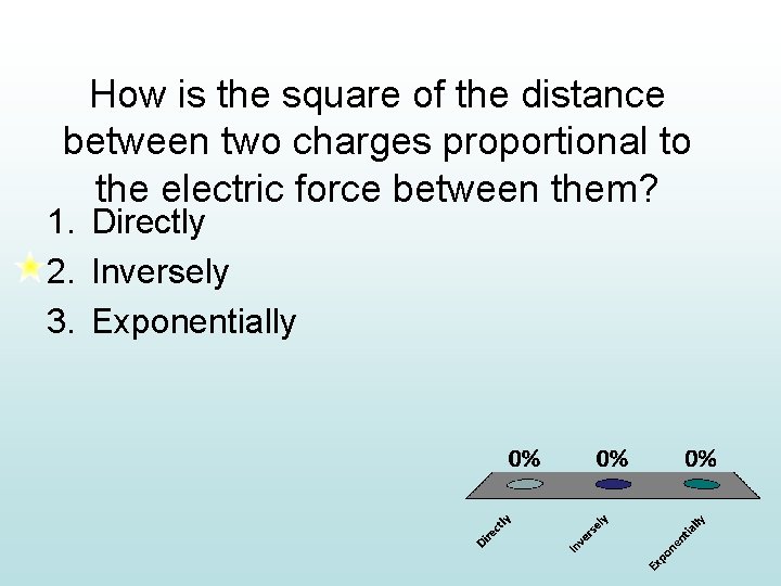 How is the square of the distance between two charges proportional to the electric
