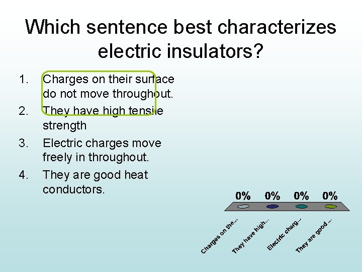 Which sentence best characterizes electric insulators? 1. 2. 3. 4. Charges on their surface