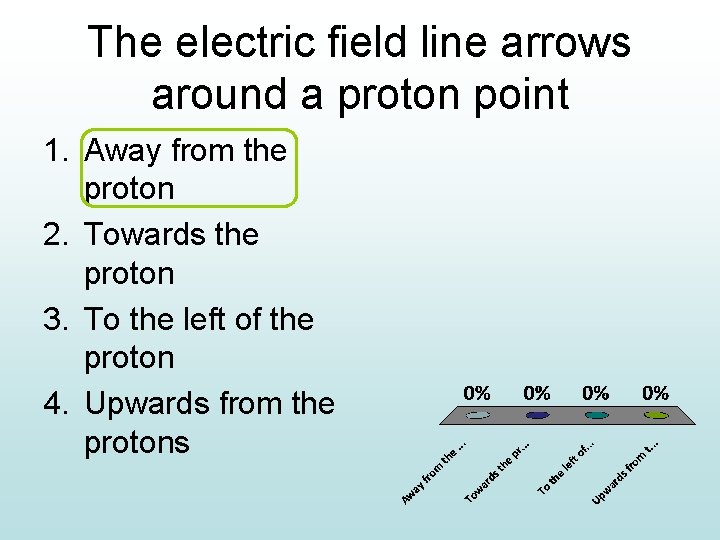 The electric field line arrows around a proton point 1. Away from the proton