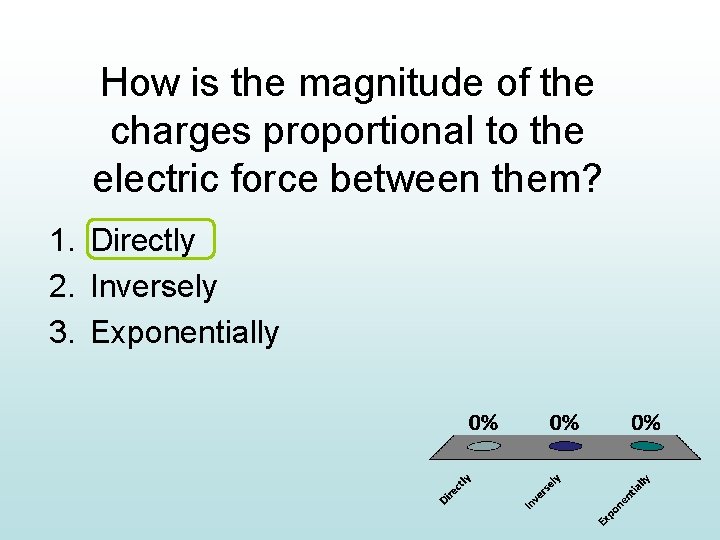 How is the magnitude of the charges proportional to the electric force between them?