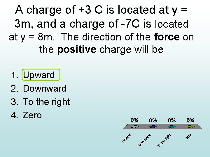 A charge of +3 C is located at y = 3 m, and a