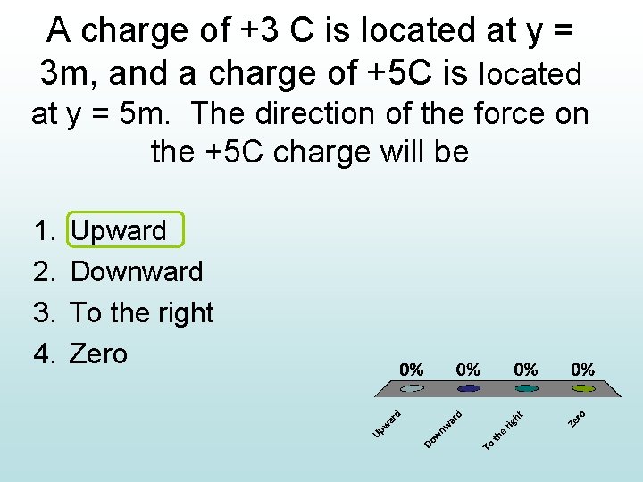 A charge of +3 C is located at y = 3 m, and a
