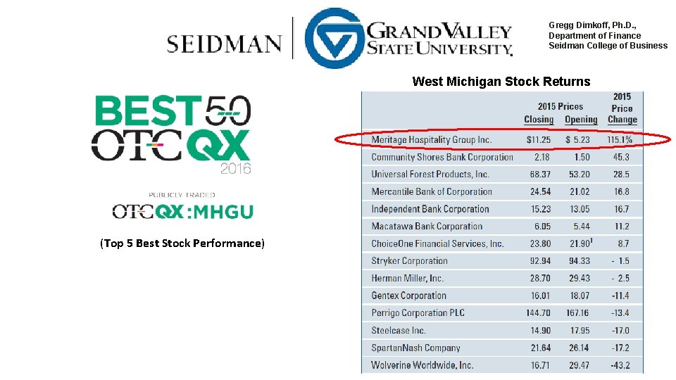 Gregg Dimkoff, Ph. D. , Department of Finance Seidman College of Business West Michigan