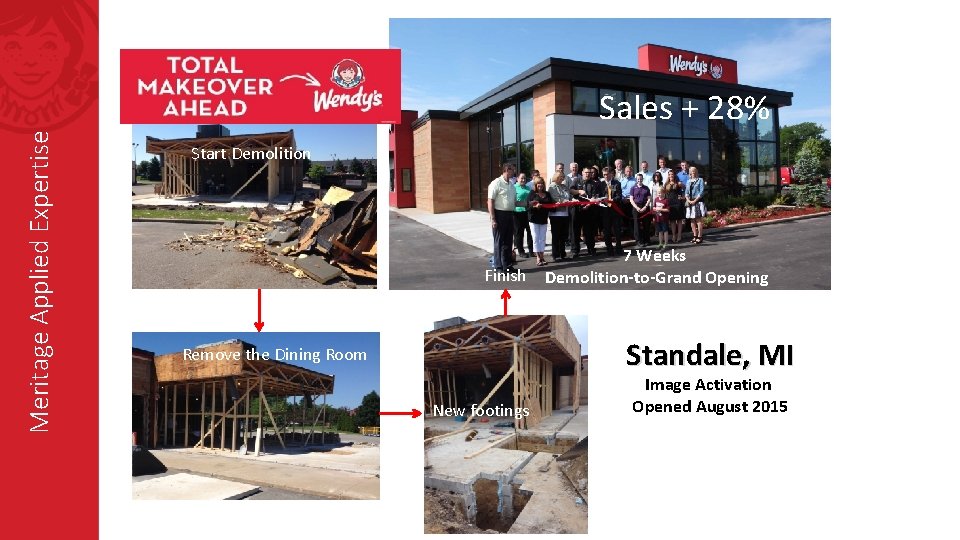 Meritage Applied Expertise Sales + 28% Start Demolition 7 Weeks Finish Demolition-to-Grand Opening Standale,