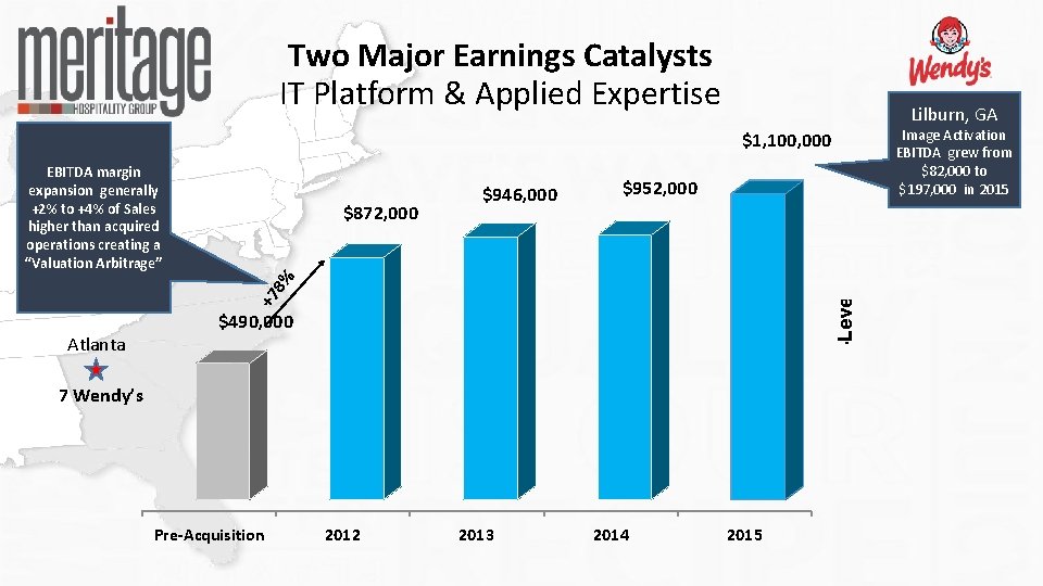 Two Major Earnings Catalysts IT Platform & Applied Expertise Lilburn, GA Image Activation EBITDA