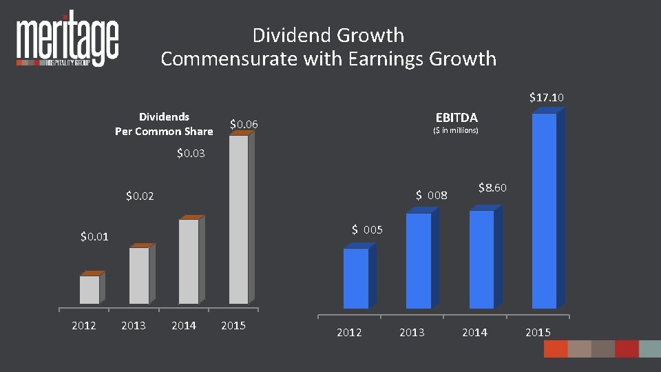 Dividend Growth Commensurate with Earnings Growth $17. 10 Dividends Per Common Share EBITDA $0.