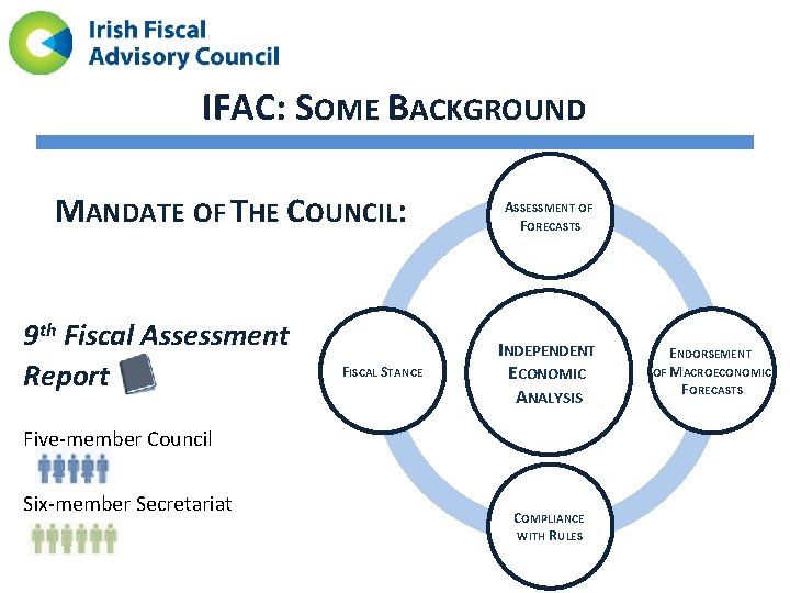 IFAC: SOME BACKGROUND MANDATE OF THE COUNCIL: 9 th Fiscal Assessment Report FISCAL STANCE