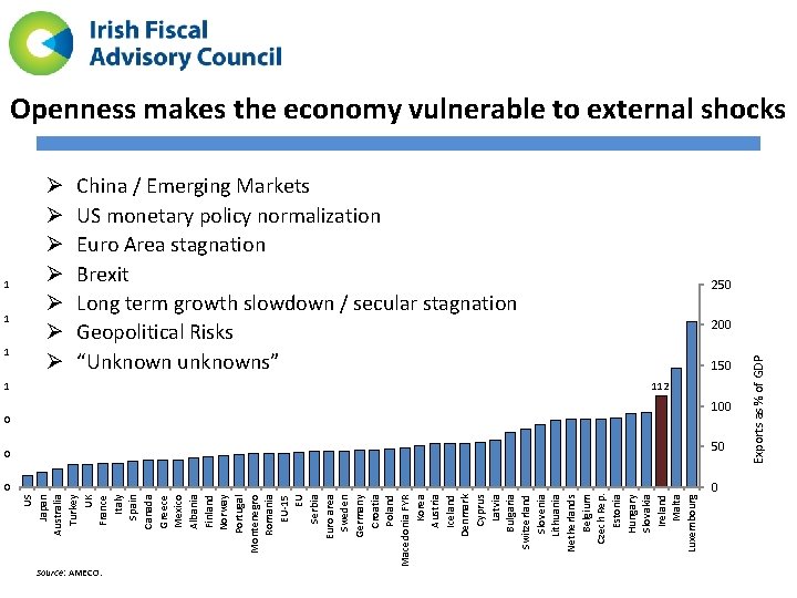 1 1 1 Ø Ø Ø Ø China / Emerging Markets US monetary policy