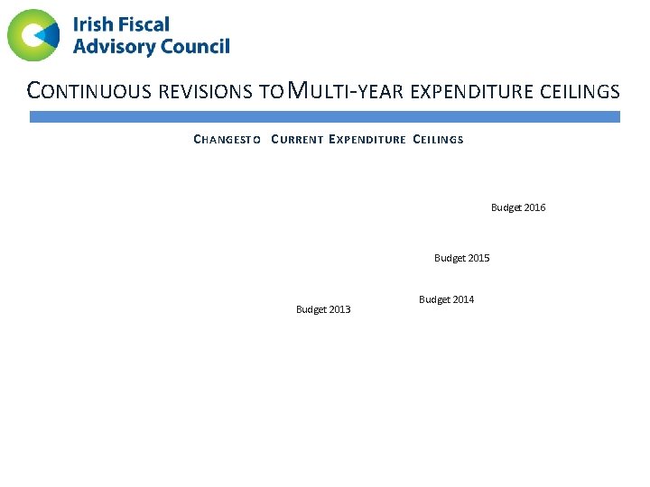 CONTINUOUS REVISIONS TO MULTI-YEAR EXPENDITURE CEILINGS C HANGESTO C URRENT E XPENDITURE C EILINGS