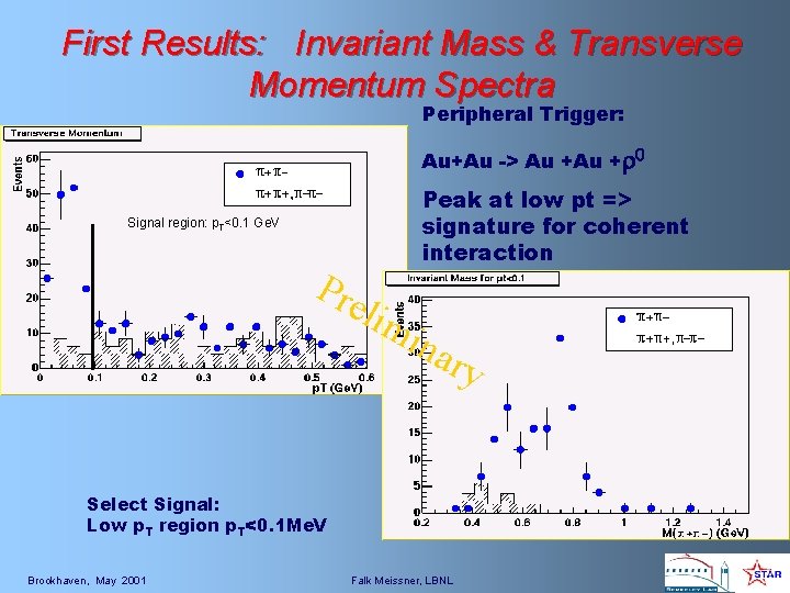 First Results: Invariant Mass & Transverse Momentum Spectra Peripheral Trigger: Au+Au -> Au +r