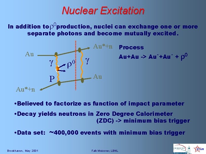 Nuclear Excitation In addition tor 0 production, nuclei can exchange one or more separate