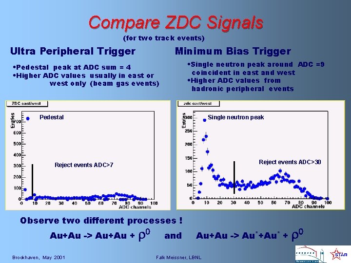 Compare ZDC Signals (for two track events) Ultra Peripheral Trigger Minimum Bias Trigger •