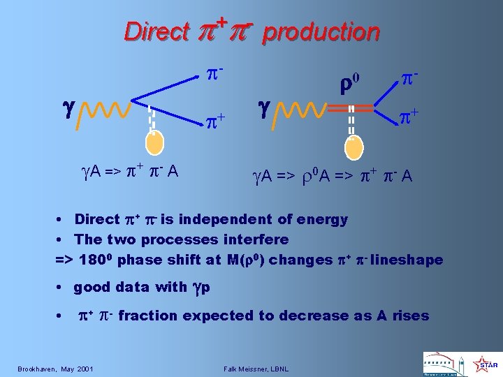 Direct p p + - production p- g p+ g. A => p+ p-