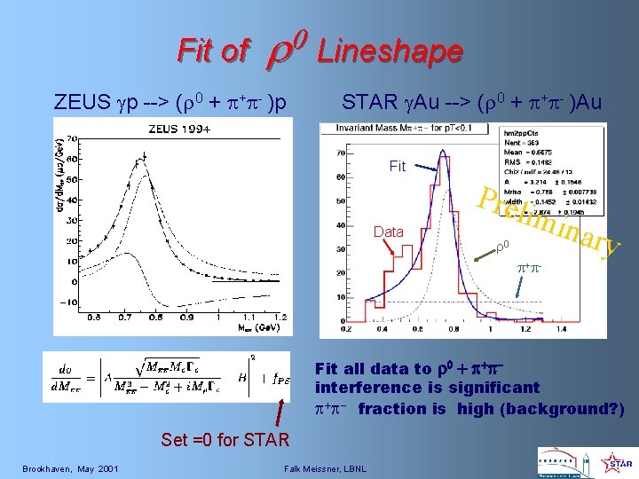 0 Fit of r Lineshape ZEUS gp --> (r 0 + p+p- )p STAR